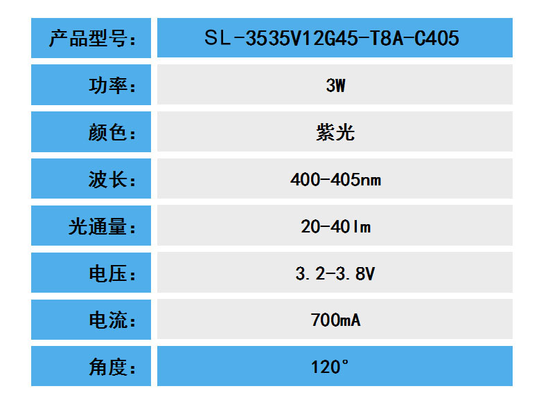 3535大功率紫光LED灯珠参数.jpg